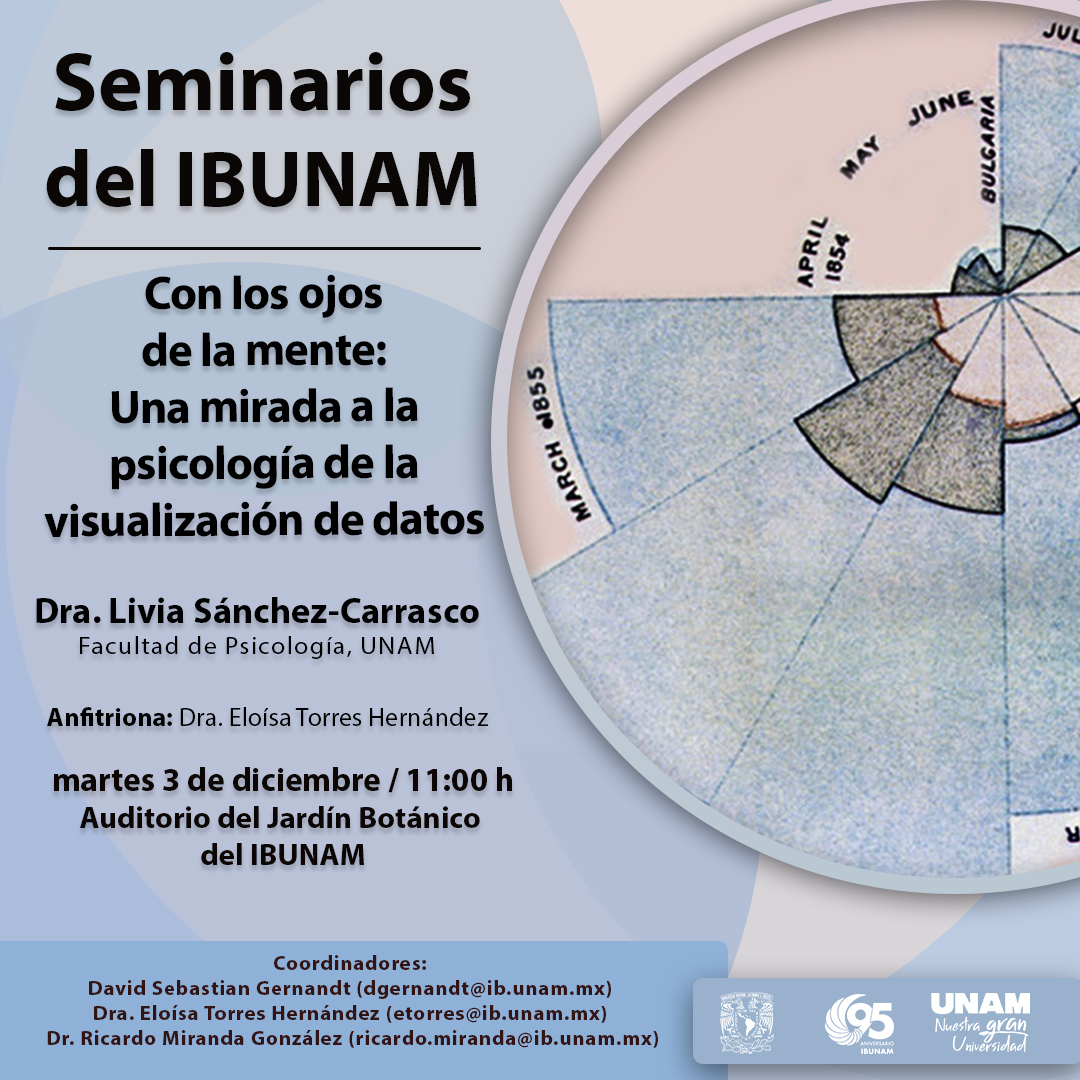 Con los ojos de la mente:  Una mirada a la psicología de la visualización de datos - Instituto de Biología, UNAM